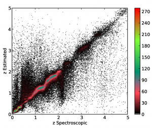 Redshift