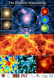 illustris_poster