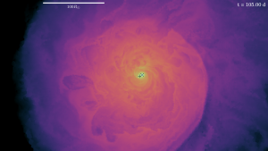 Caption: Both images show slices through the three-dimensional simulation volume after 105 days in the common envelope. In the orbital plane (figure 1), the companion star and the red giant core are circling around each other. Image 2 shows a plane perpendicular to the orbital plane. (Images: Sebastian Ohlmann / HITS)