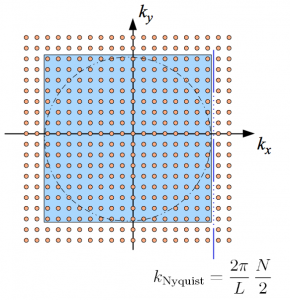 ic-code