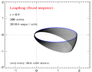 leapfrog