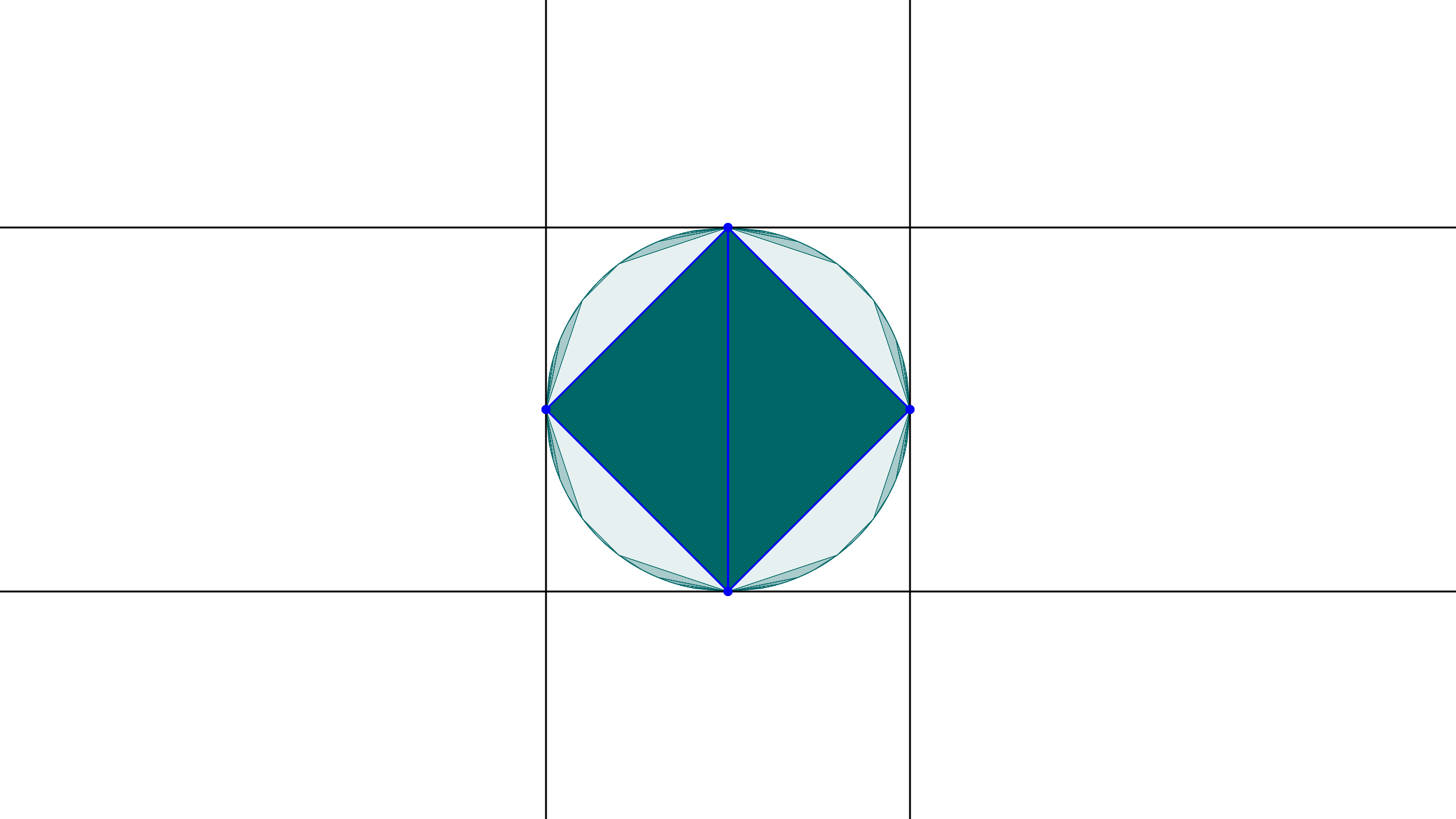 Convex set constructed from a quadruple of flags